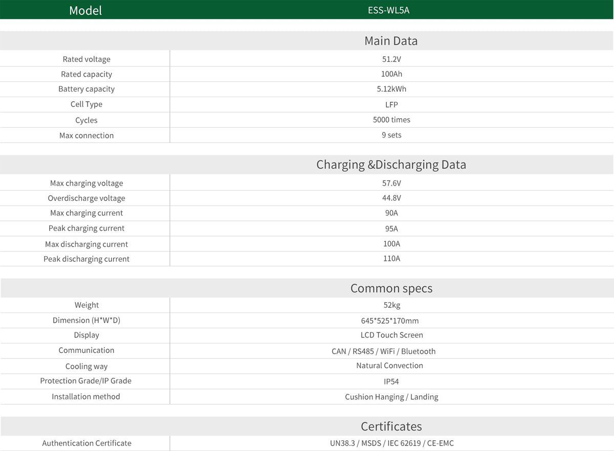 SuntNeew WL5A dimensions and specification overview