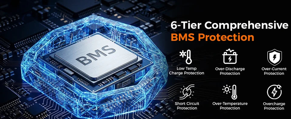 Six built-in BMS protection functions for the SuntNeew Group 31 battery