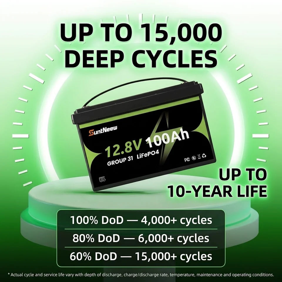 Cycle-life references for the SuntNeew Group 31 battery at different depths of discharge